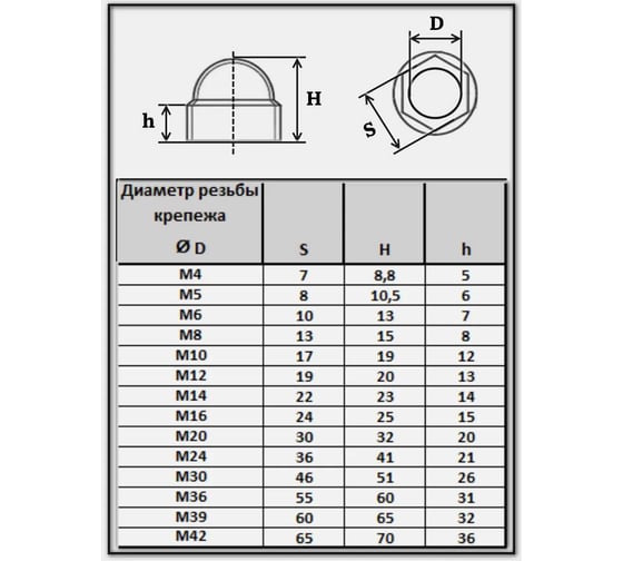 Колпачок на болт и гайку 23 БОЛТА белый M6 (ключ 10 мм), 10 шт. 29-0043ф10
