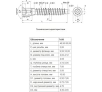 Размер шестигранника для мебельных шурупов конфирмат