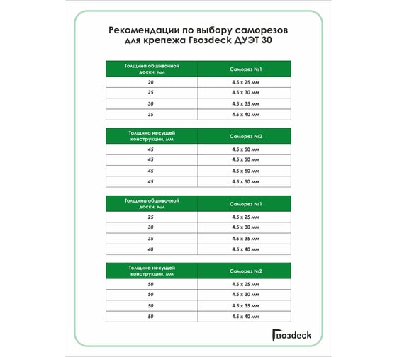 Крепеж Гвозdeck СМАРТ ДУЭТ 30 (100 штук\50 пар) 10130000PA00WG01