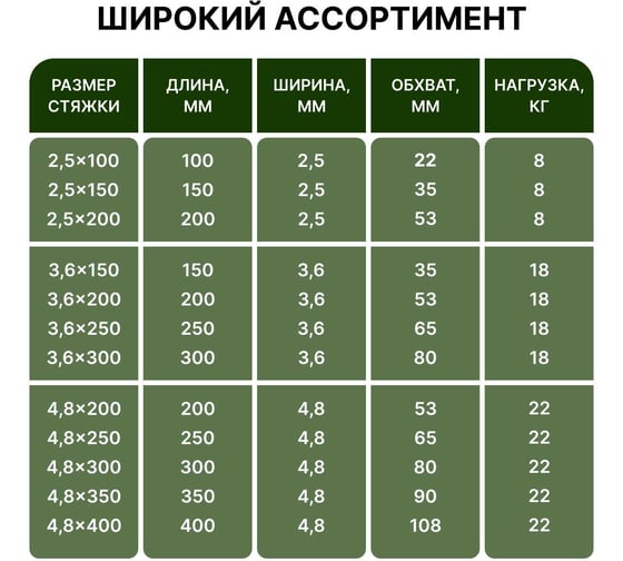 Хомут нейлоновый ALTECH черный, 3,6х150, 100 шт. 4673758073143