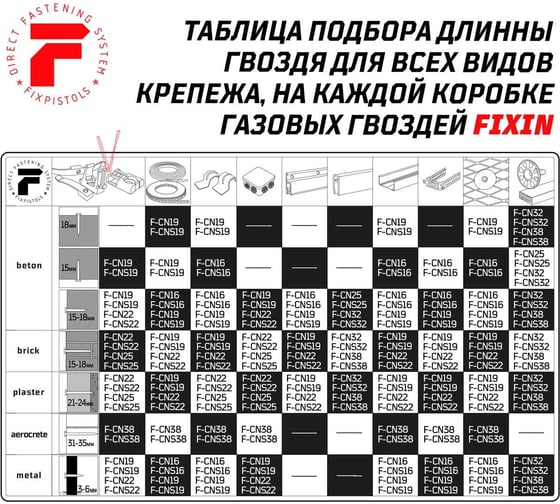 Крепежная клипса для монтажа газовым монтажным пистолетом FIXPISTOLS f-cpe25 серая, 100 шт. 2-2-4-4638