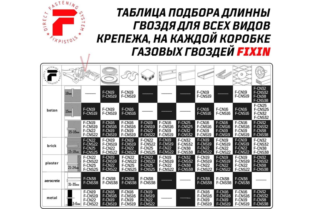 Площадка под стяжку для монтажа газовым пистолетом FIXPISTOLS f-cte серая,  100 шт. 2-2-4-4720