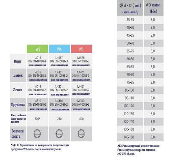 Хомут с пружинной вставкой KALE WD IS 16-25/12 W3 уп. 10 шт. 16-25 WD1273IS