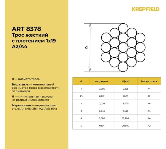 Нержавеющий трос KREPFIELD 2 мм, сталь а4, плетение 1x19, жесткий, 100 м 8378А4ТРОС2ММ-100