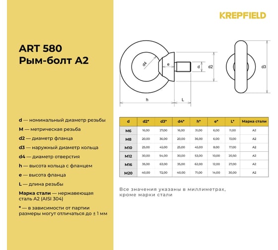 Нержавеющий рым-болт KREPFIELD м20 art 580, а2, 4 шт. 580А2РЫМБОЛТМ20-4