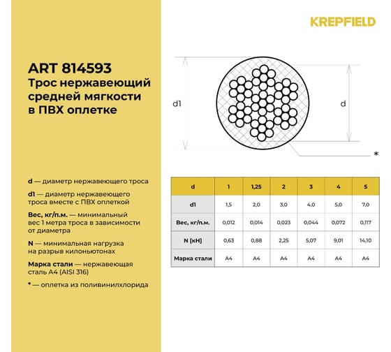 Нержавеющий трос в пвх оплетке KREPFIELD 2,0/3,0 мм, сталь а4, плетение 7x7, средней мягкости, 100 м 814593А4ТРОС2,0х3,0ММ-100