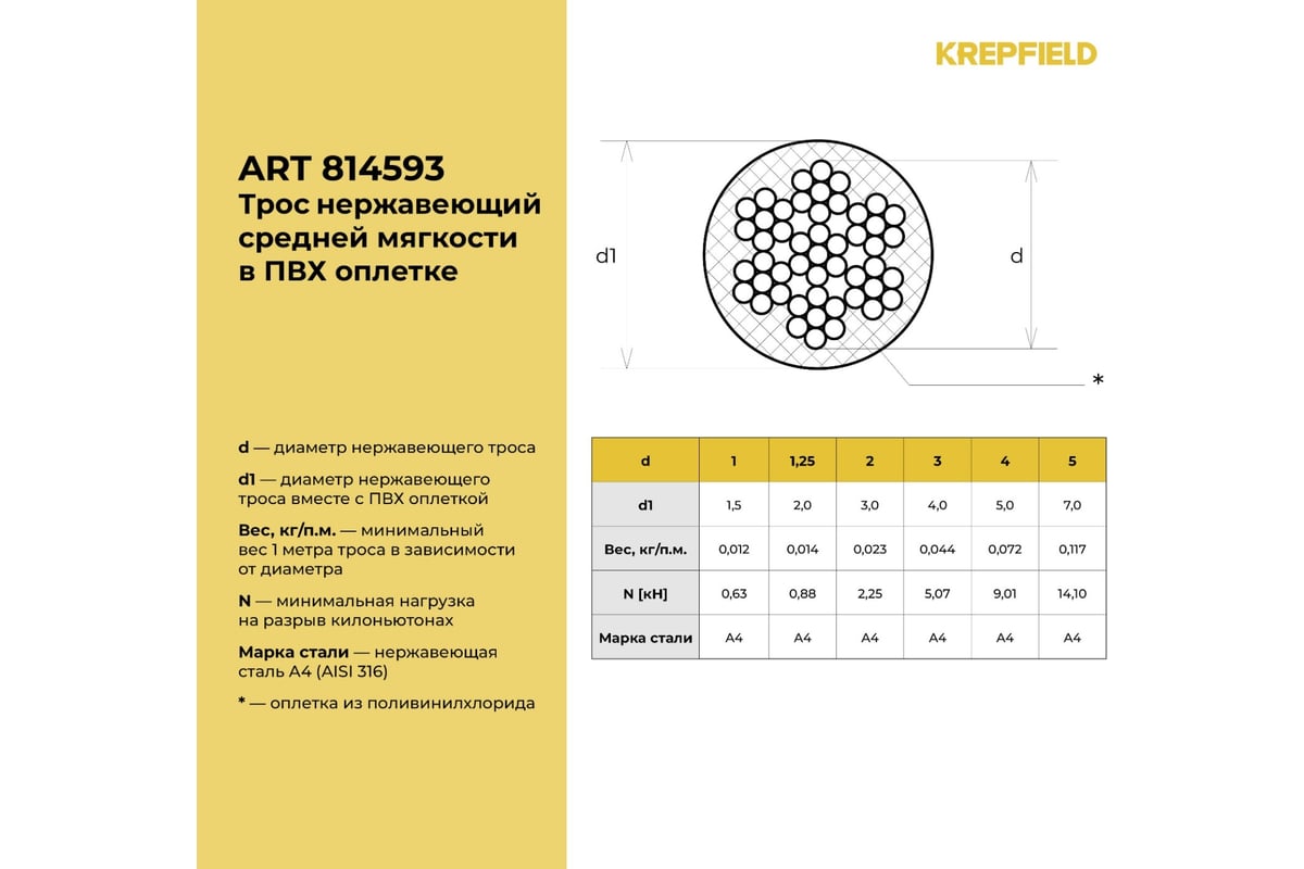 Нержавеющий трос в пвх оплетке KREPFIELD 5,0/7,0 мм, сталь а4, плетение  7x7, средней мягкости, 30 м 814593А4ТРОС5,0х7,0ММ-30