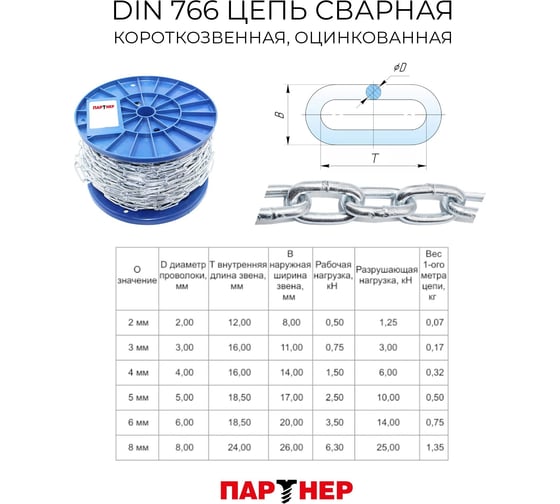 Цепь Партнер DIN 766, D5, сварная, короткозвенная,, оцинкованная, 5 м ФАС PAR000093963 5