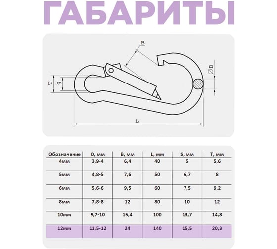 Карабин пожарный STEELREX DIN 5299C, цинк, 12 мм, упаковка 1 шт. 0525012000W100000110