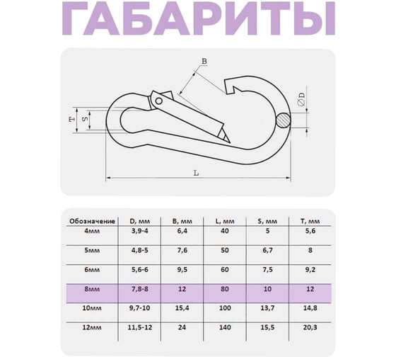 Карабин пожарный STEELREX DIN 5299C, цинк, 8 мм, упаковка 1 шт. 0525008000W100000110