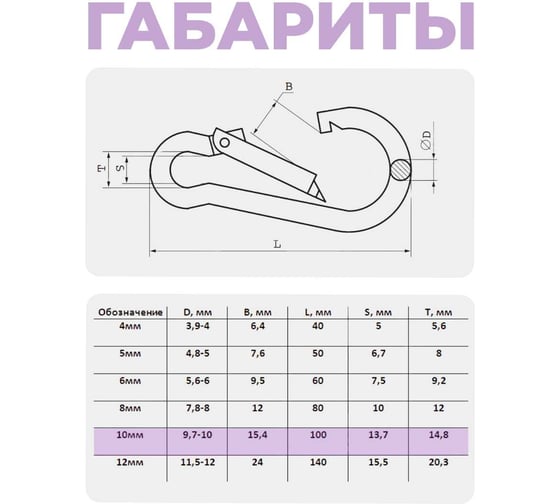 Карабин пожарный STEELREX DIN 5299C, цинк, 10 мм, упаковка 1 шт. 0525010000W100000110