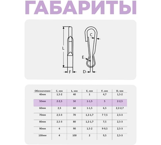 Карабин пружинный STEELREX тип 125 ТА, цинк, 50 мм, упаковка 2 шт. 0528050000W100000110