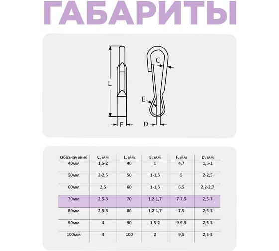 Карабин пружинный STEELREX тип 125 ТА, цинк, 70 мм, упаковка 1 шт. 0528070000W100000110