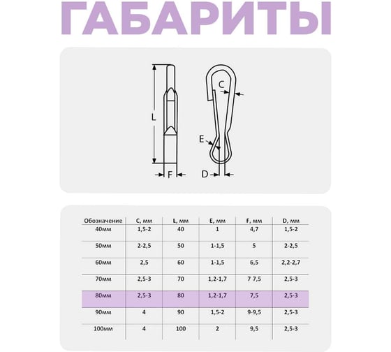 Карабин пружинный STEELREX тип 125 ТА, цинк, 80 мм, упаковка 1 шт. 0528080000W100000110