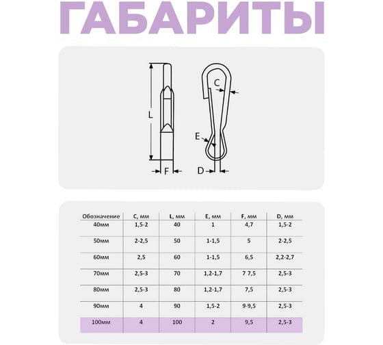 Карабин пружинный STEELREX тип 125 ТА, цинк, 100 мм, упаковка 1 шт. 0528100000W100000110