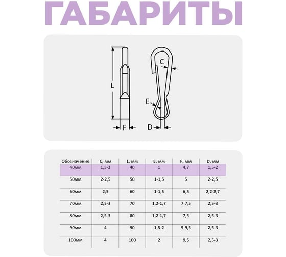 Карабин пружинный STEELREX тип 125 ТА, цинк, 40 мм, упаковка 2 шт. 0528040000W100000110