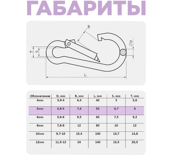Карабин пожарный STEELREX DIN 5299C, цинк, 5 мм, упаковка 1 шт. 0525005000W100000110