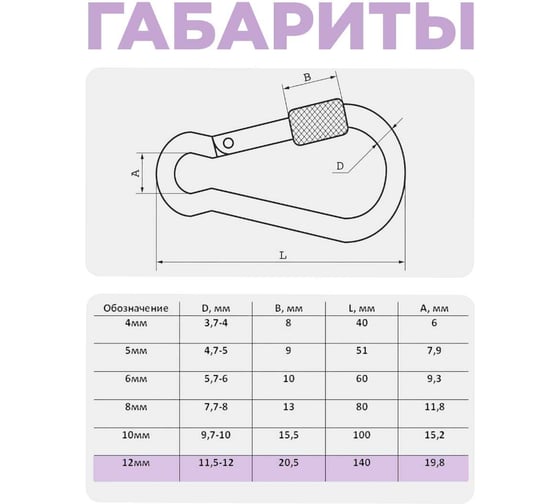 Карабин с фиксатором STEELREX DIN 5299D, цинк, 12 мм, упаковка 1 шт. 0526012000W100000110