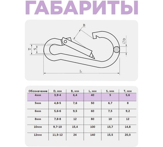Карабин пожарный STEELREX DIN 5299C, цинк, 4 мм, упаковка 1 шт. 0525004000W100000110