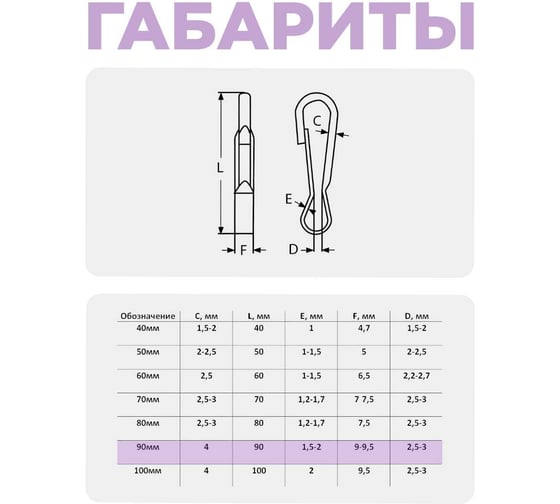 Карабин пружинный STEELREX тип 125 ТА, цинк, 90 мм, упаковка 1 шт. 0528090000W100000110