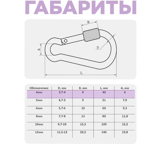 Карабин с фиксатором STEELREX DIN 5299D, цинк, 4 мм, упаковка 1 шт. 0526004000W100000110