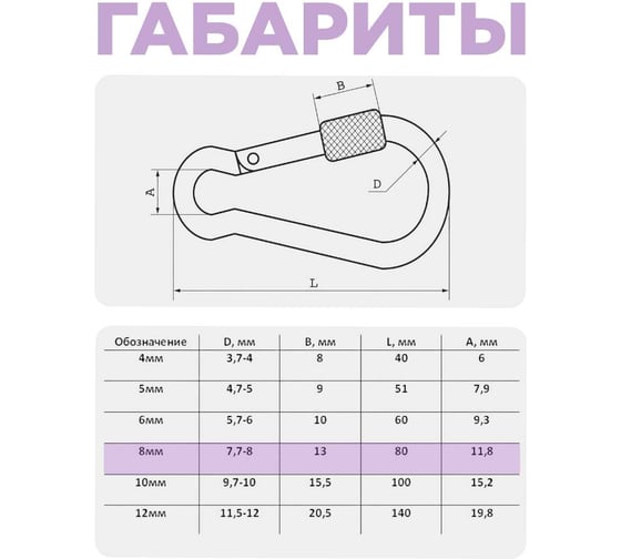 Карабин с фиксатором STEELREX DIN 5299D, цинк, 8 мм, упаковка 1 шт. 0526008000W100000110