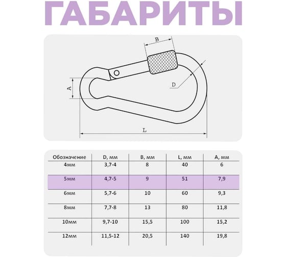 Карабин с фиксатором STEELREX DIN 5299D, цинк, 5 мм, упаковка 1 шт. 0526005000W100000110
