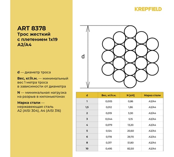 Трос нержавеющий KREPFIELD 8 мм ART 8378 А4, жесткий, 100 метров 8378А4ТРОС8ММ-100