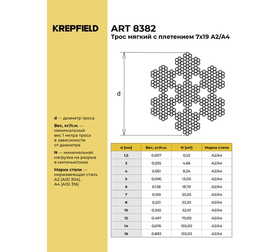 Трос нержавеющий KREPFIELD 12 мм ART 8382 А4 мягкий 50 метров 8382А4ТРОС12ММ-50