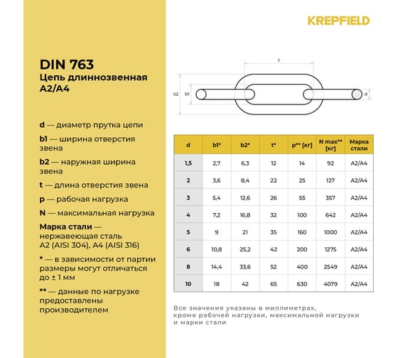 Цепь нержавеющая KREPFIELD 2х22 мм DIN 763 А4 сварная длиннозвенная 50 метров 763А4ЦЕПЬ2ММ-50