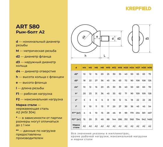 Рым-болт KREPFIELD М24, ART 580, нержавеющая сталь А2, 1 шт. 580А2РЫМБОЛТМ24-1