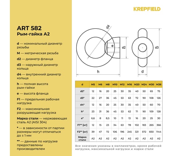 Рым-гайка нержавеющая KREPFIELD М24, ART 582, А2, 1 шт. 582А2РЫМГАЙКАМ24-1