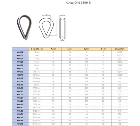 Коуш для стальных канатов CERTEX DIN6899B KOU20