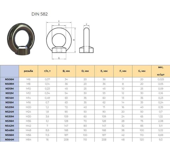 Подъемная рым гайка для подъема по оси гайки CERTEX DIN582 NS08M