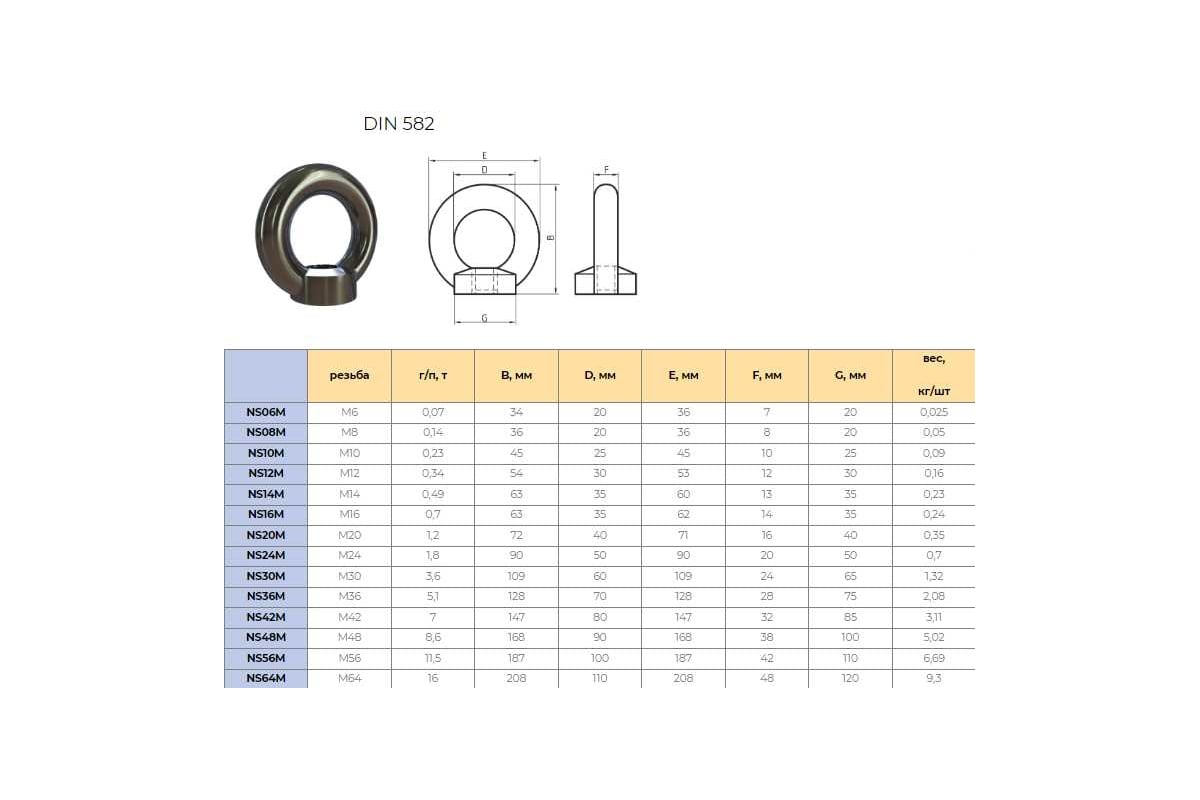 Подъемная рым гайка для подъема по оси гайки CERTEX DIN582 NS64M ...