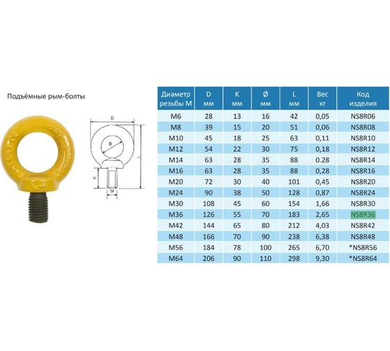 Рым болт CERTEX M20 NS8R20C