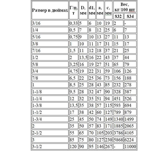 Прямая грузовая скоба Центр грузоподъемного оборудования DIN 834, с гайкой, Q=35 т 4687203388508