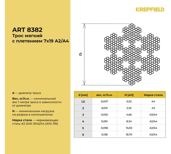 Нержавеющий трос KREPFIELD 5 мм, сталь А2, плетение 7x19, мягкий, 20 м 8382А2ТРОС5ММ-20