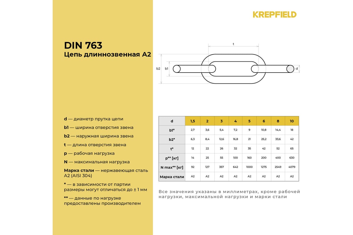 Нержавеющая цепь KREPFIELD 5x35 мм, DIN 763, А2, сварная, длиннозвенная, 1  м 763А2ЦЕПЬ5ММ-1 - выгодная цена, отзывы, характеристики, фото - купить в  Москве и РФ