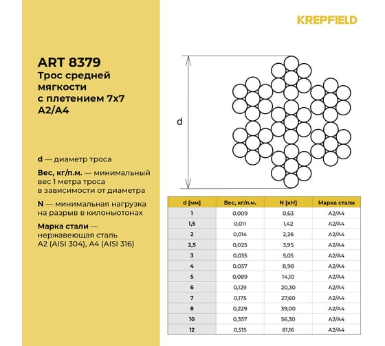 Нержавеющий трос KREPFIELD 4 мм, сталь А2, плетение 7x7, средней мягкости, 70 м 8379А2ТРОС4ММ-70