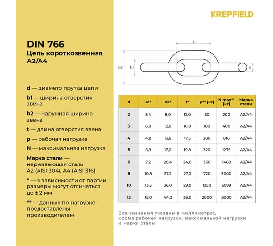 Нержавеющая цепь KREPFIELD 3x16 мм, DIN 766, А2, сварная, короткозвенная, 11 м 766А2ЦЕПЬ3ММ-11