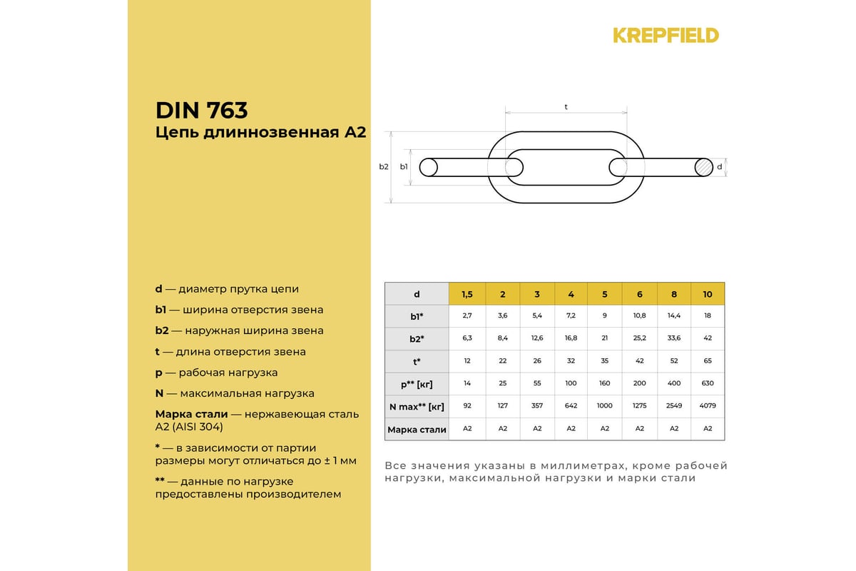 Нержавеющая цепь KREPFIELD 5x35 мм, DIN 763, А2, сварная, длиннозвенная ...