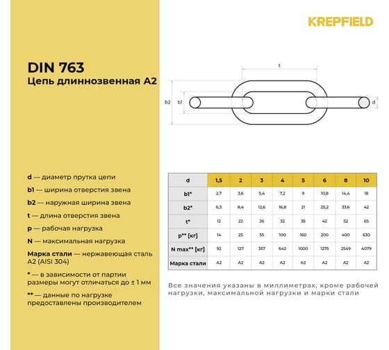 Нержавеющая цепь KREPFIELD 4x32 мм, DIN 763, А2, сварная, длиннозвенная, 11 м 763А2ЦЕПЬ4ММ-11