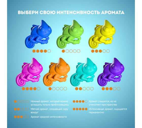 Набор ароматизаторов Wisper gekofan allcolors, 7 цветов по 2 шт WGFAL
