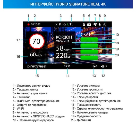 Сигнатурное комбо-устройство TrendVision Hybrid Signature Real 4K 2CH TVREAL4K2CH