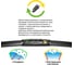 Щетка стеклоочистителя мультиадаптерная в блистере 16/40 см SUPER FLAT+ Rekzit 91340 5
