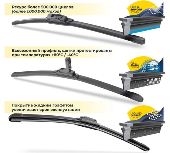 Щетка стеклоочистителя мультиадаптерная в блистере 21/53 см SUPER FLAT+ Rekzit 91353