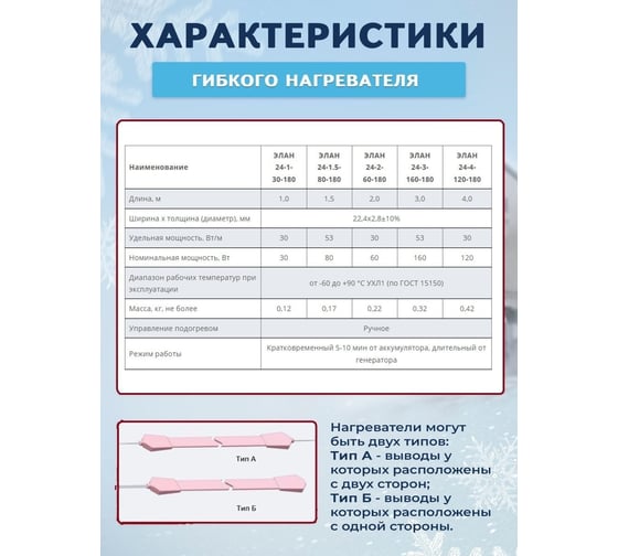 Лента с монтажным набором Элан-80-180 24-3