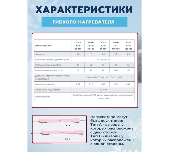 Лента с монтажным набором Элан-30-180 12-1
