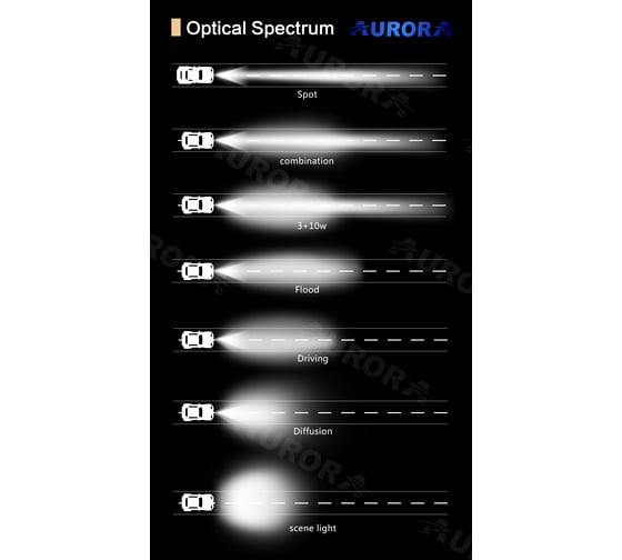 Светодиодная оптика балка Aurora alo-d5d1-30c 300w 19032